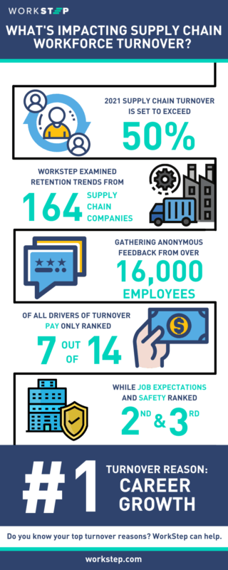 what's impacting supply chain workforce turnover infographic