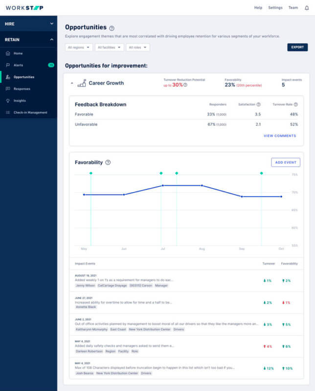 workstep impact tracker screenshot