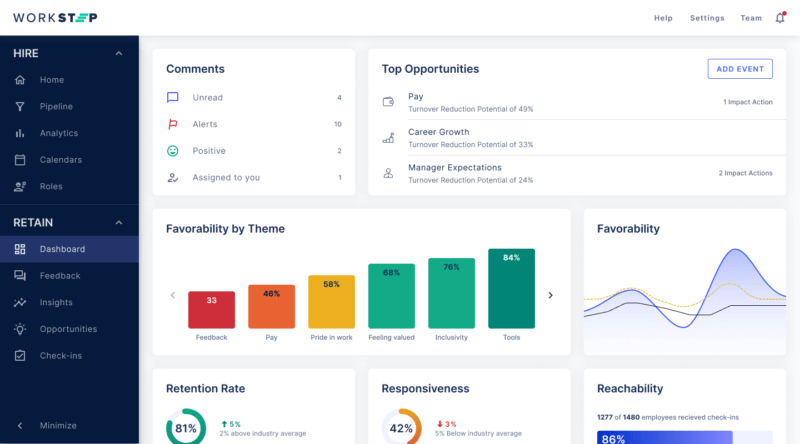 WorkStep RETAIN