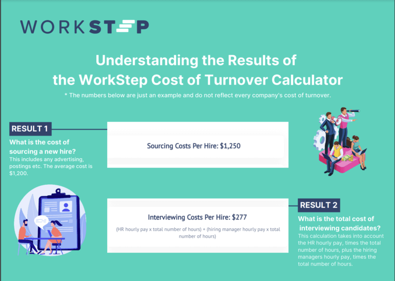 WorkStep Cost of Turnover Results Guide