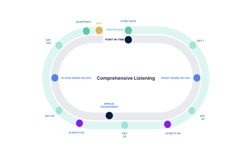 WorkStep continuous listening and employee feedback loop