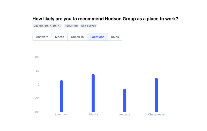 frontline employee net promoter score (eNPS) by location