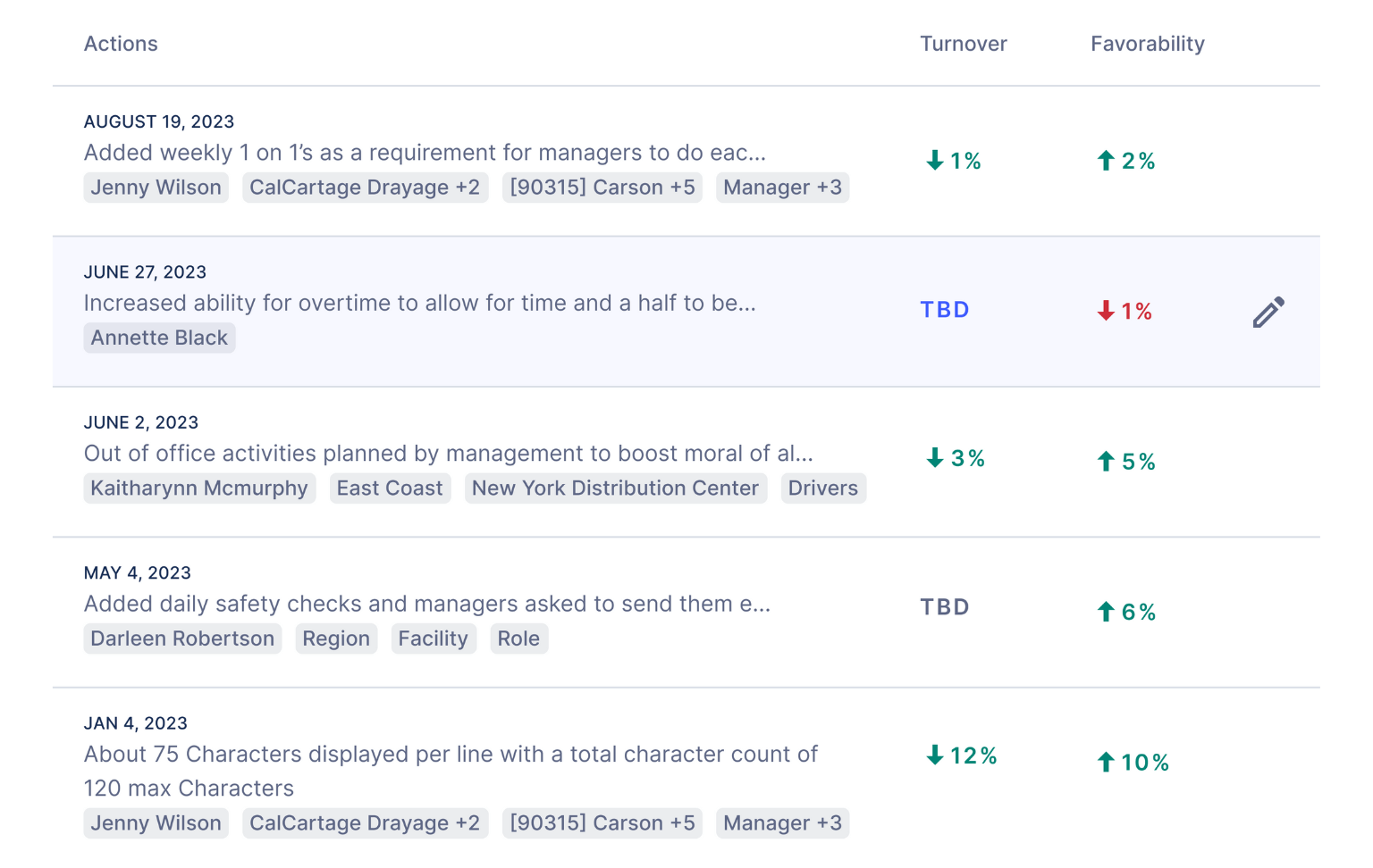 Employee Retention Software for the Frontline | WorkStep