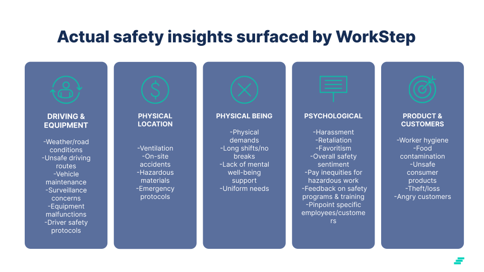workplace safety insights by WorkStep