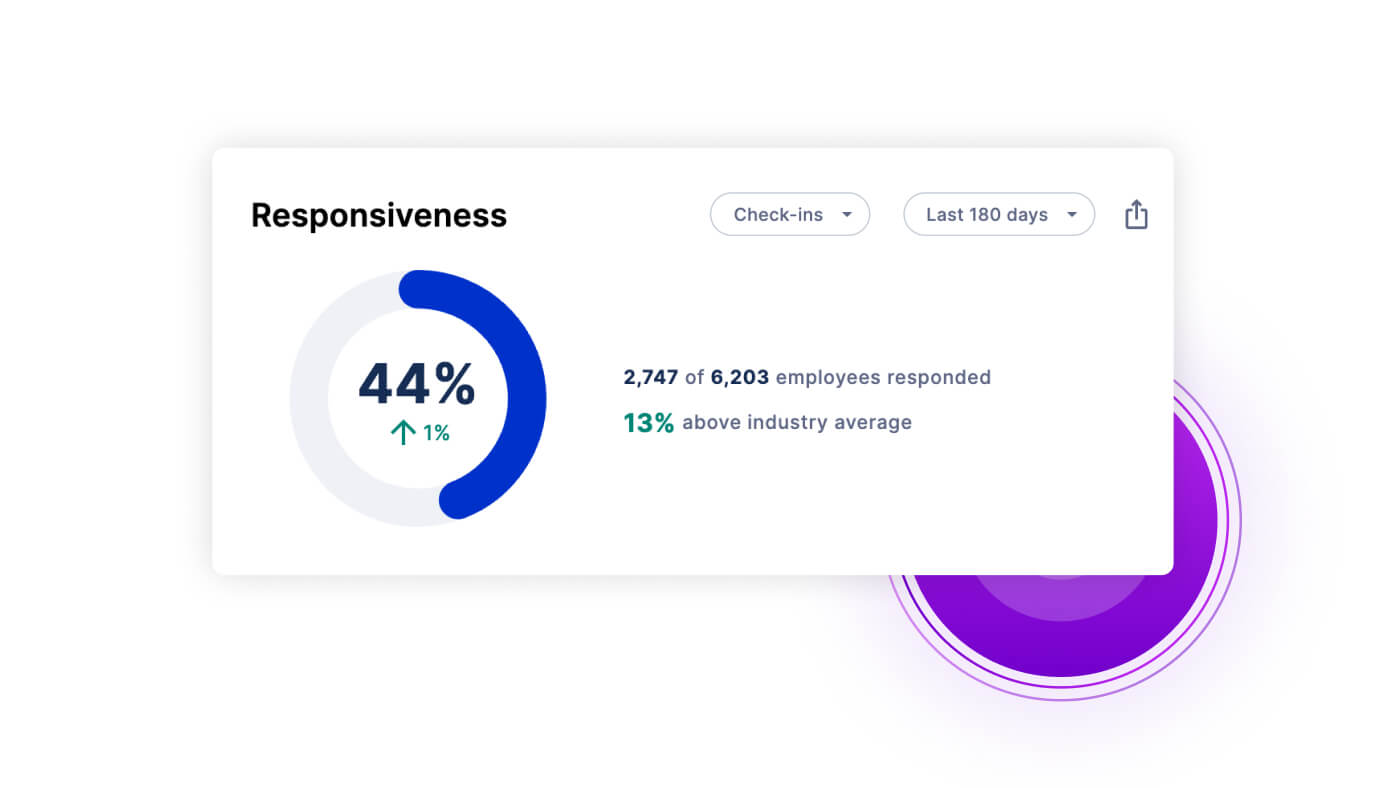 employee responsiveness to internal communication